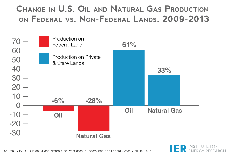 Oil-Nat-Gas-fed-vs-non-fed