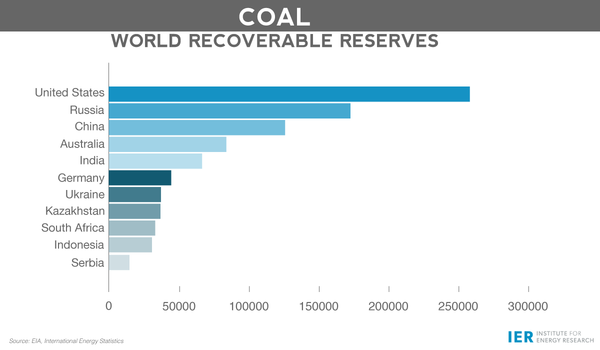 coal ier how did coal form