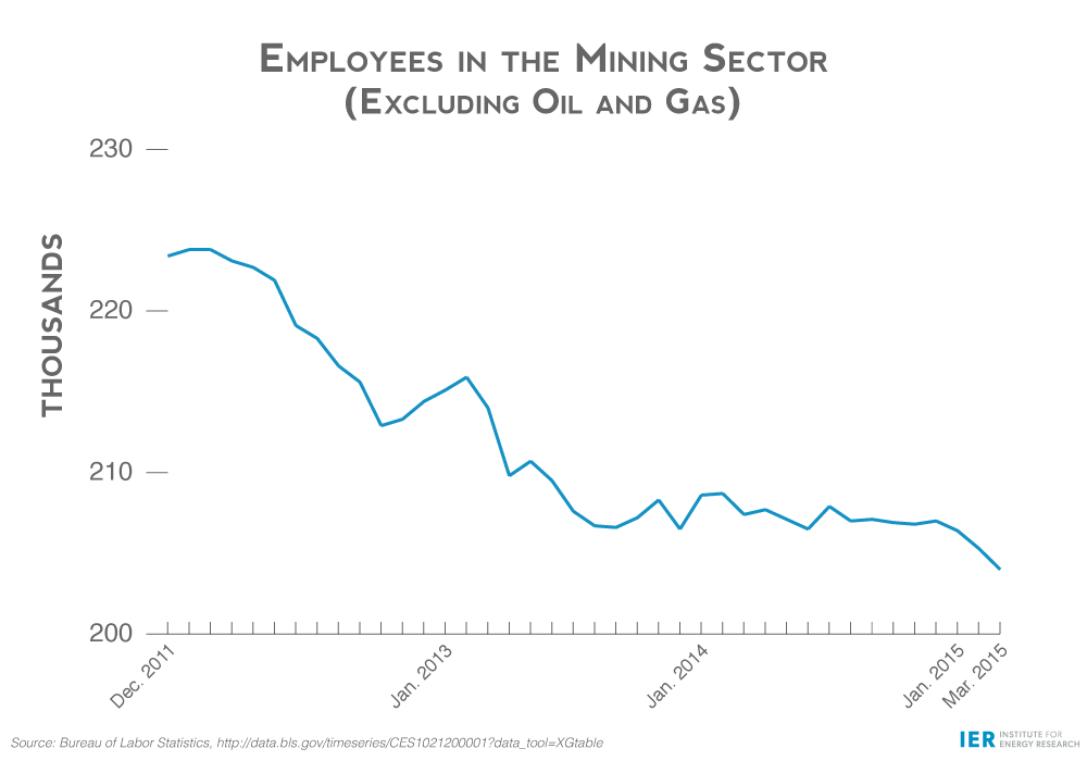 Employees-in-the-Mining-Sector,-Excluding-OIl-and-Gas-(Thousands)