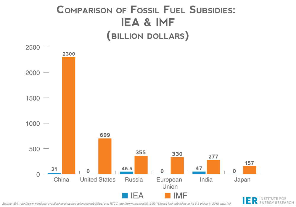 Fossil-Fuel-Subsidies-Comparison