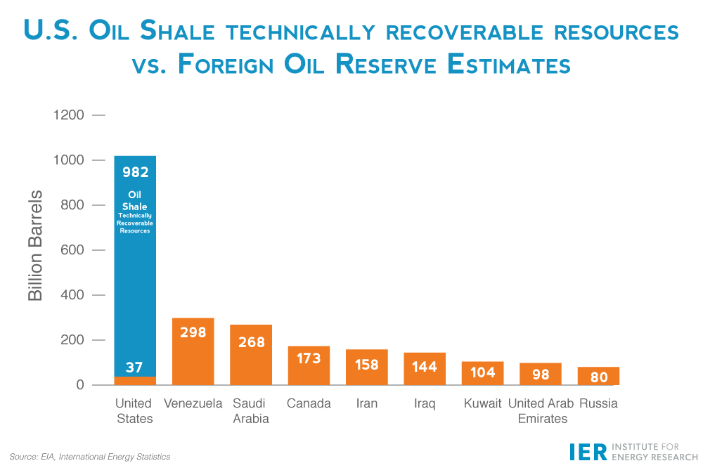 U.S.-Oil-Shale-Foreign-Oil-Reserve-Estimates-Mar-15