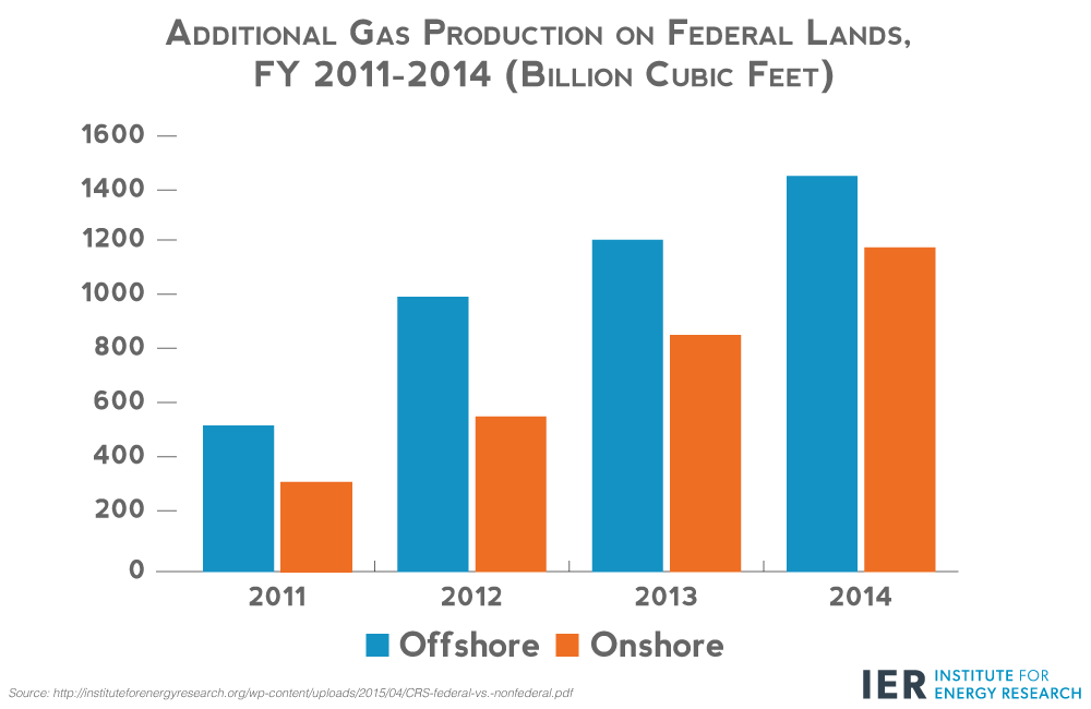 additional-gas-production-on-federal-lands,-fy-2011-2014