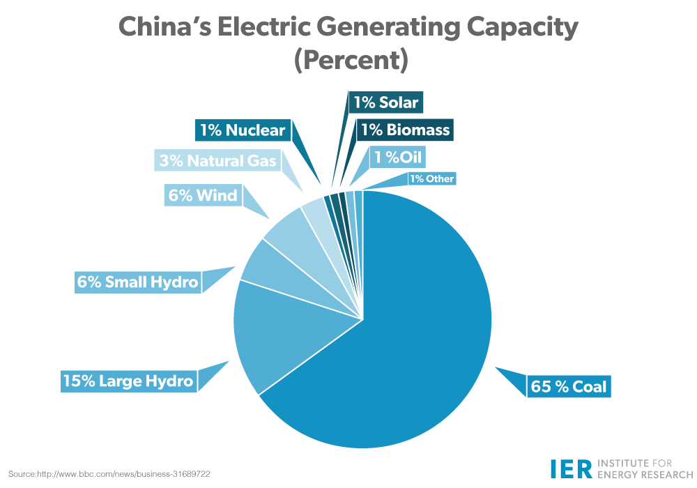 China's-Electric-Generating-Capacity
