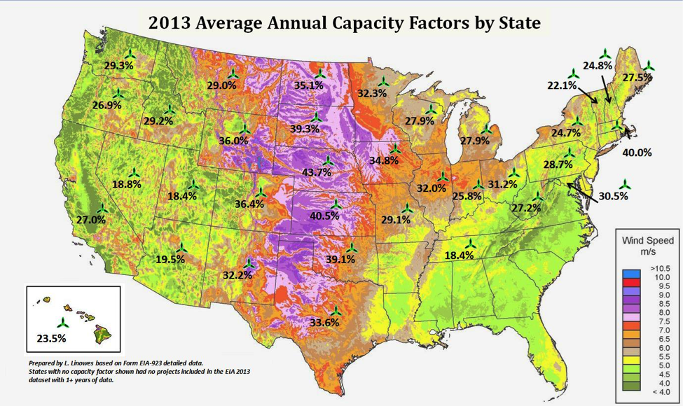 avg annual capacity wind action