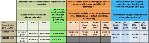 IER-IPCC-Full-Table