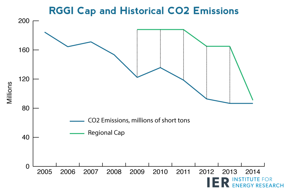 RGGI-Post-Data-2015Dec11-2