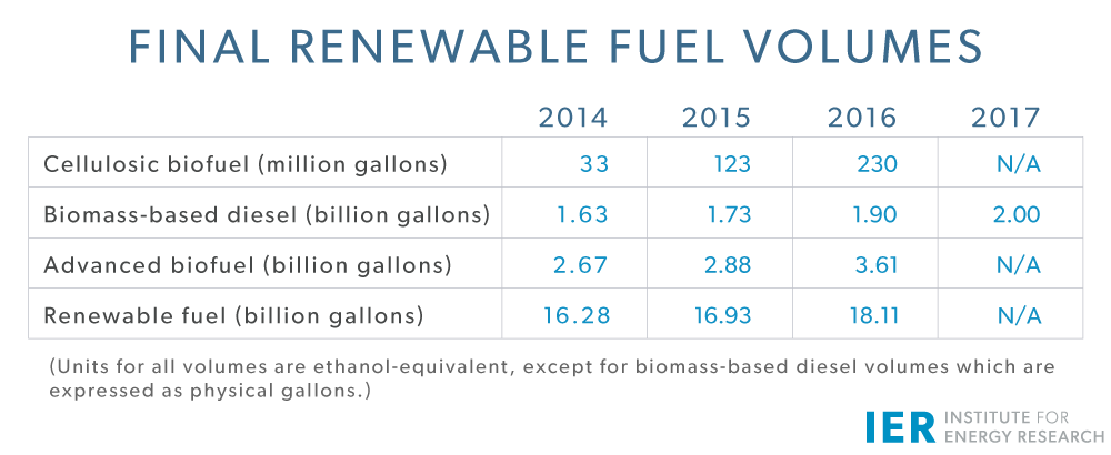 final-RFS-volumestrans