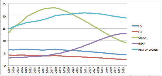 US Leadership Emissions Figure 1