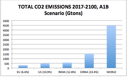 US Leadership Emissions Figure 2