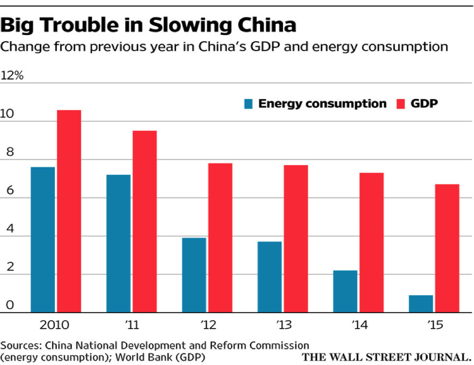 wsj trouble in china