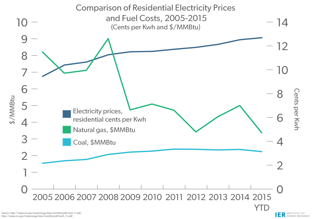 Electricity-Prices-&-Fuel-Costs-(2)
