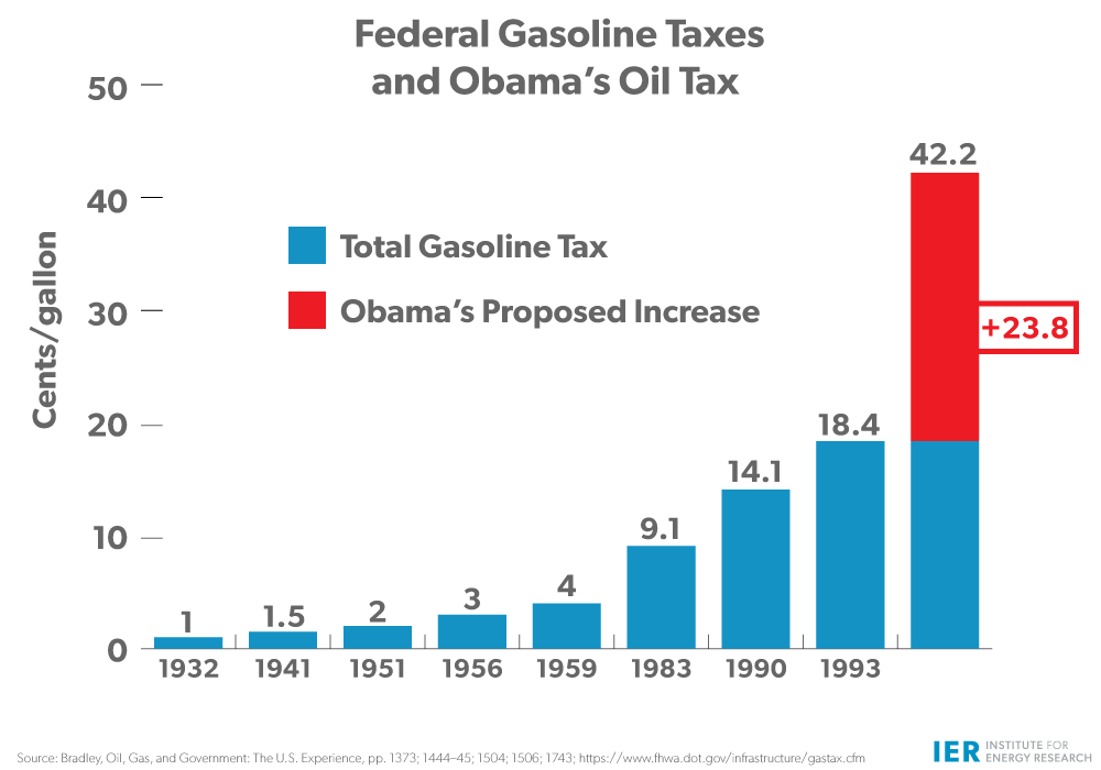 Obama-Oil-Tax-Graph