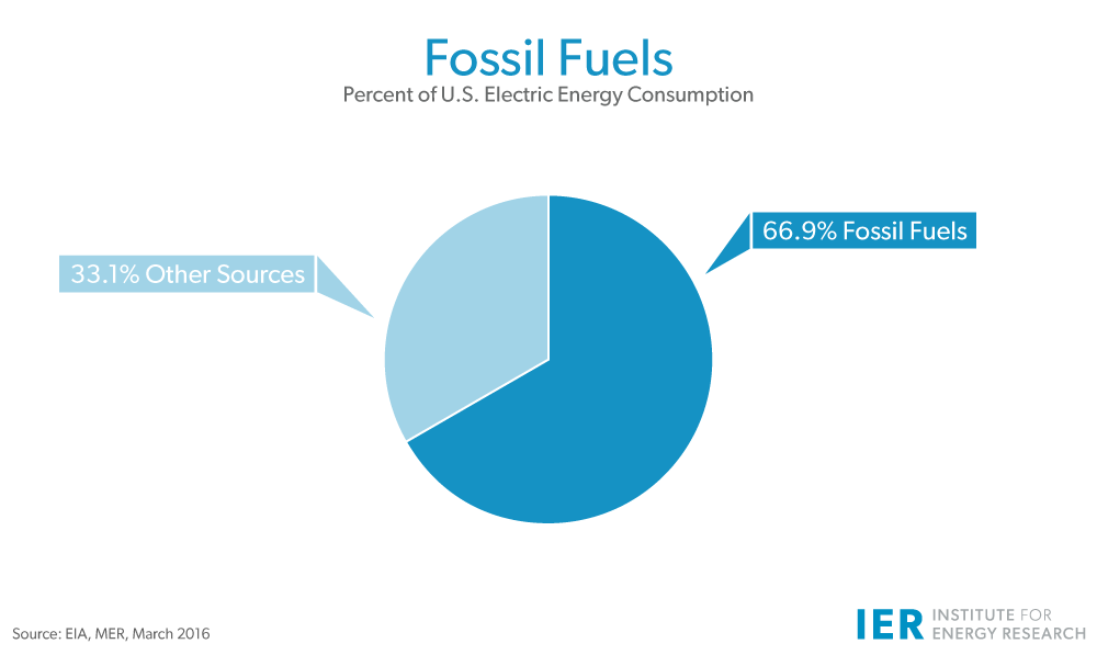Fossil-Fuels-U.S.-Electricity-Generation-Mar-2016-update