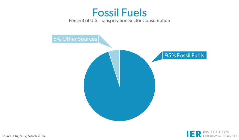 Fossil-Fuels-U.S.-Transportation-Mar-2016-update