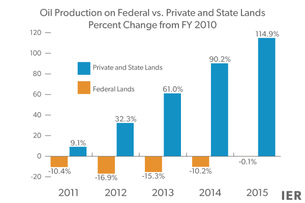 Oil-and-Gas-Production-state-and-federal-2016rev2