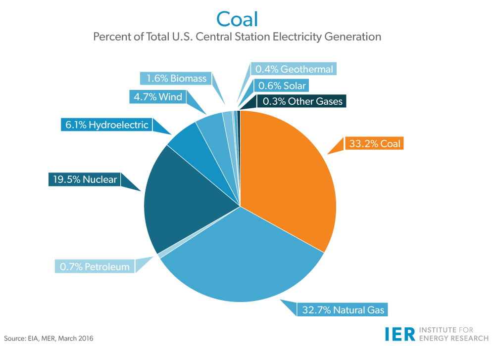 Coal IER