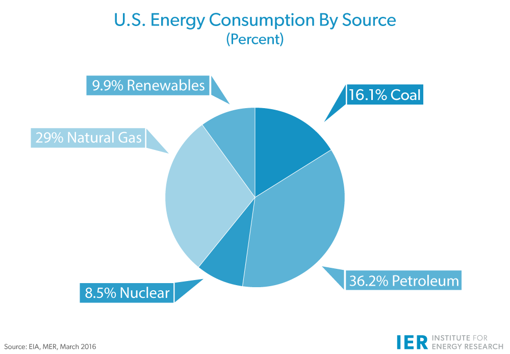 energy consumption and sources of energy As temperatures increase, changes in energy consumption will depend on the current mix of energy sources used in each region may also. energy consumption and sources of energy As temperatures increase, changes in energy consumption will depend on the current mix of energy sources used in each region may also.
