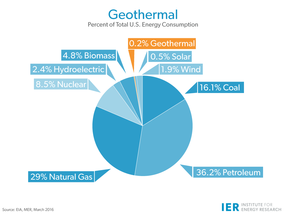 geothermal-Energy-Consumption-updated-mar-2016