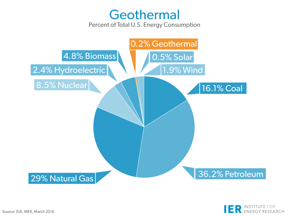 Geothermal IER