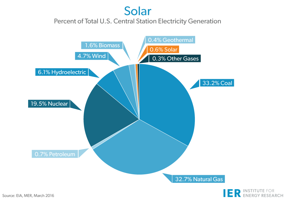 locations-for-solar-systems-in-miami-fl-solar-panels-in-miami-fl