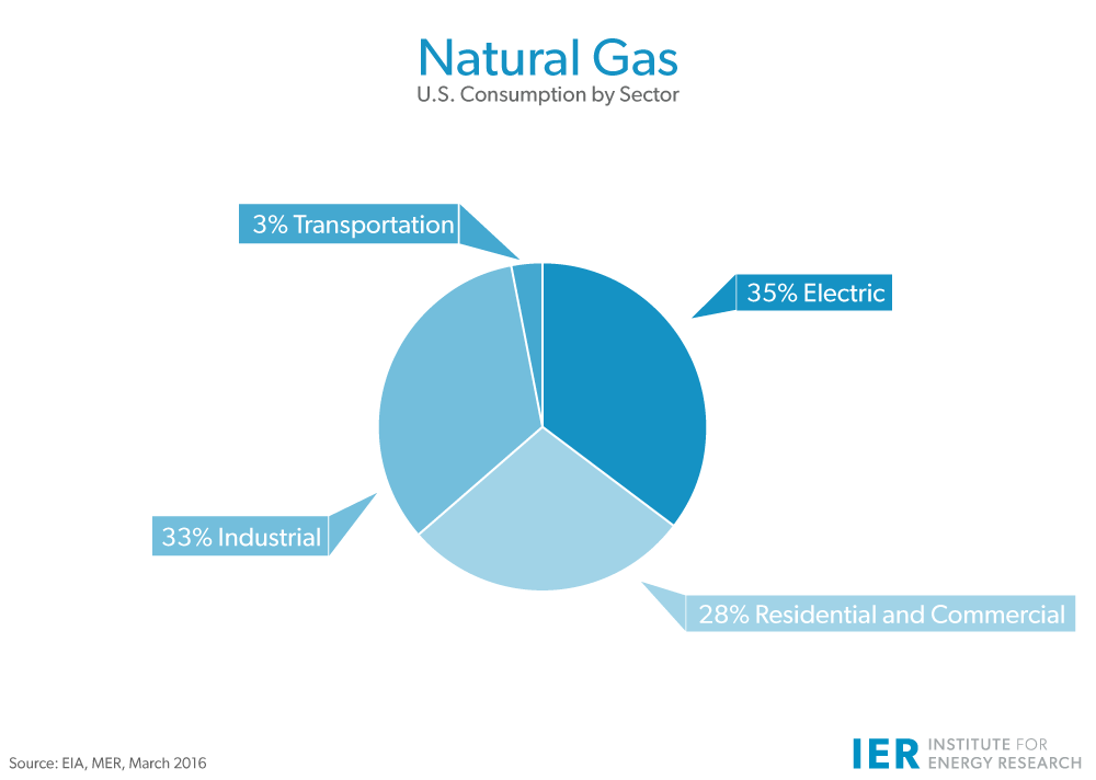 Natural Gas 79