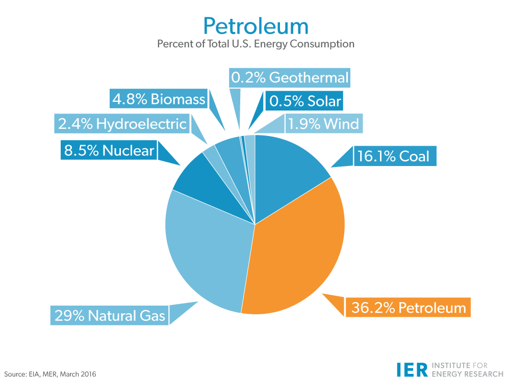 Energy Encyclopedia