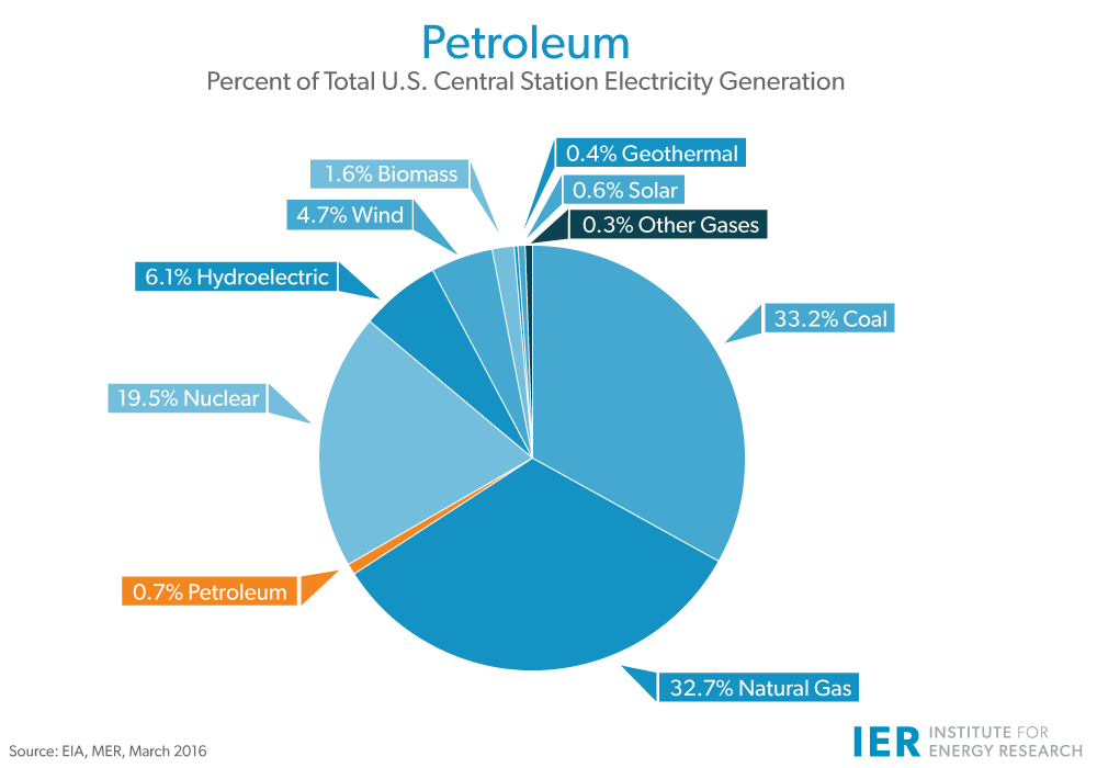 petroleum-electricity-generation-mar-2016