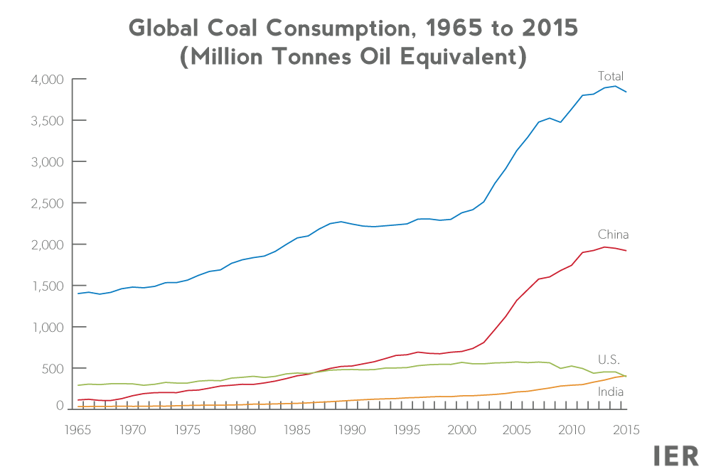 Global-Coal-Consumption