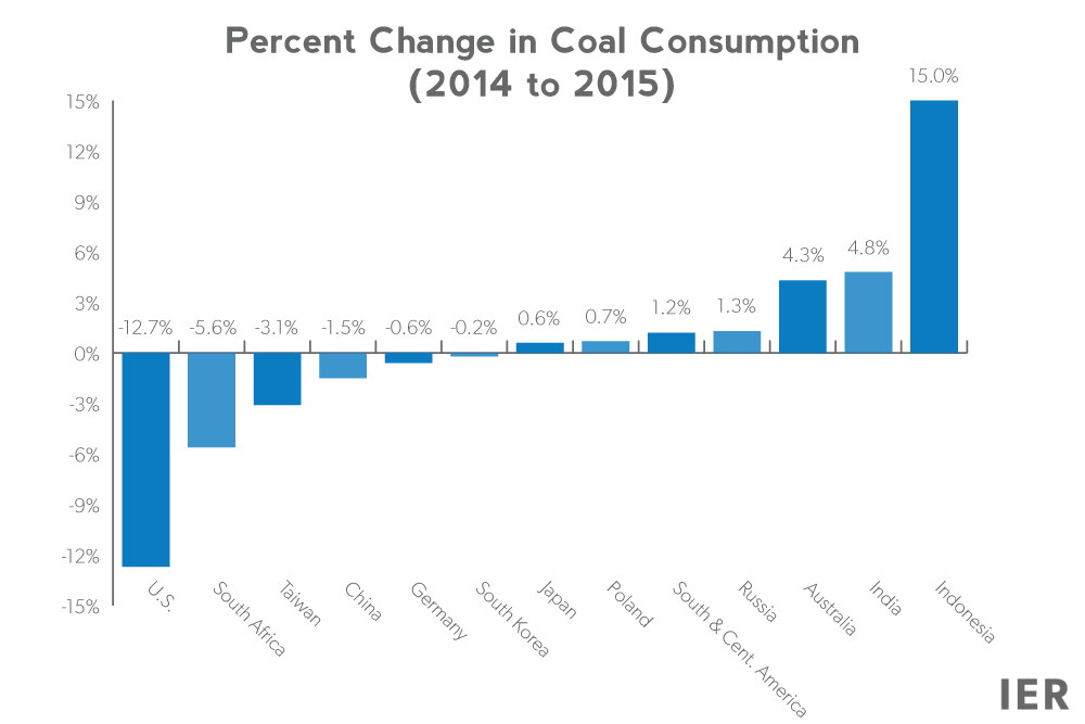 Percent-Change-in-Coal-Consumption