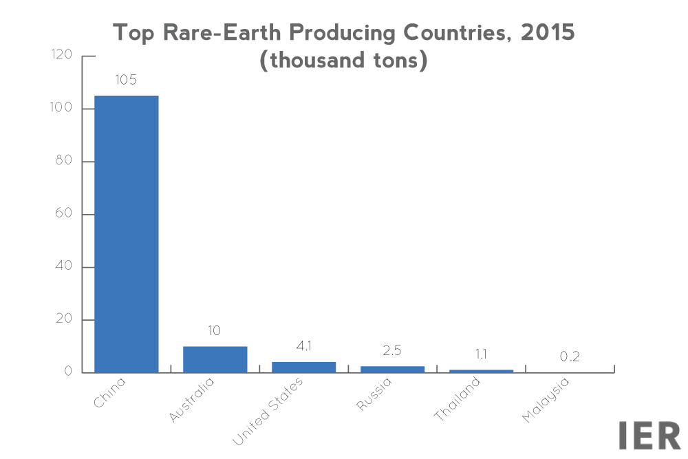rare-earth-elements-production