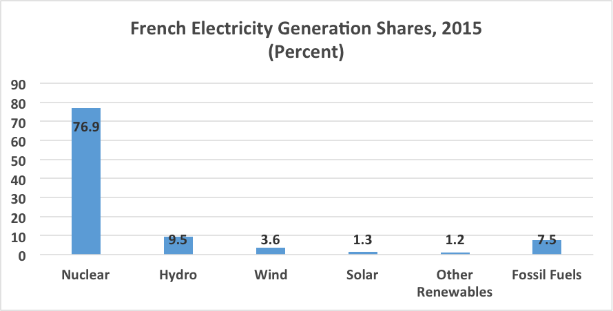 french-electricity-generation