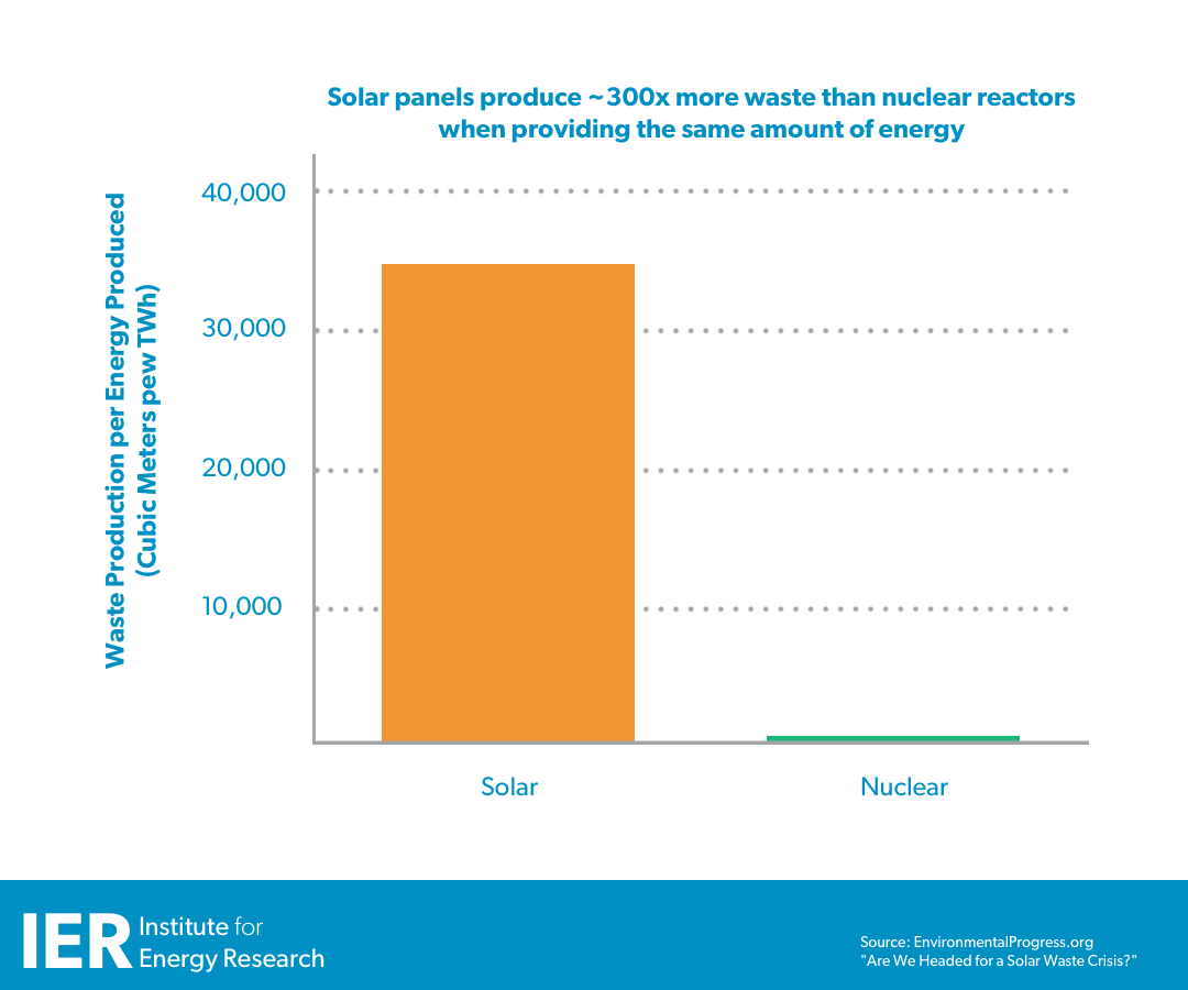 Will Solar Power Be at Fault for the Next Environmental Crisis? IER