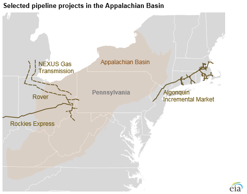 Selected Pipeline Projects