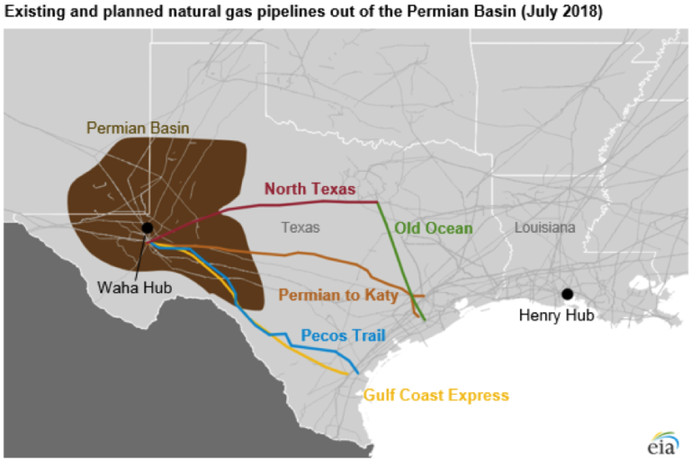 Oil And Gas Pipelines Needed In The Permian Basin Ier