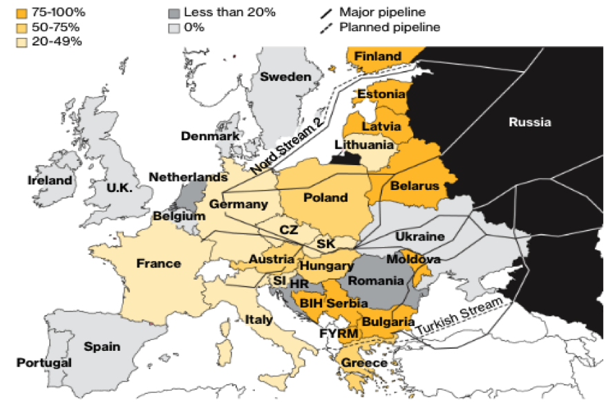 Europe's Dependence on Russian Gas
