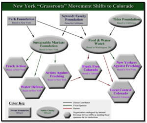 New York Grassroots Movement Shifts to Colorado
