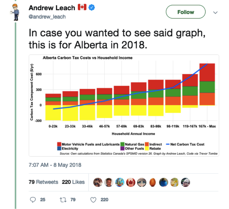 proponent-of-alberta-carbon-tax-misleads-the-public-ier