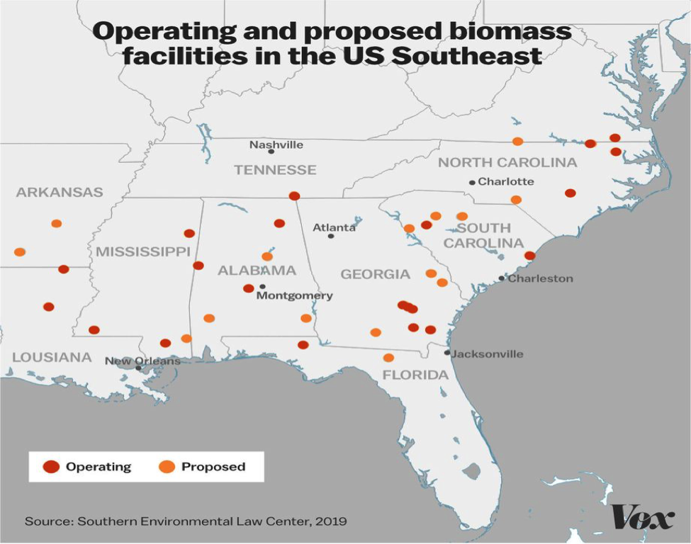 Biomass Sources