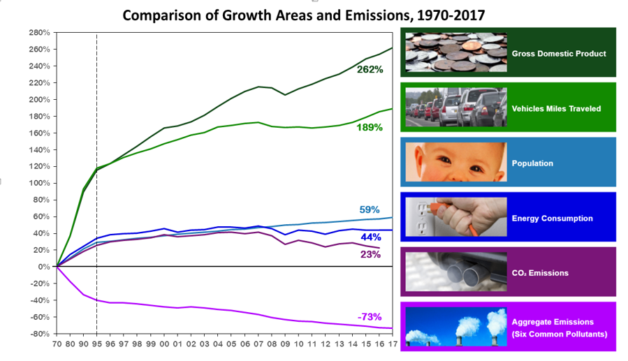 Emissions Decline