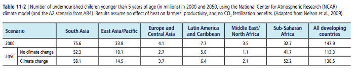 Source: IPCC AR5, Working Group II, Chapter 11