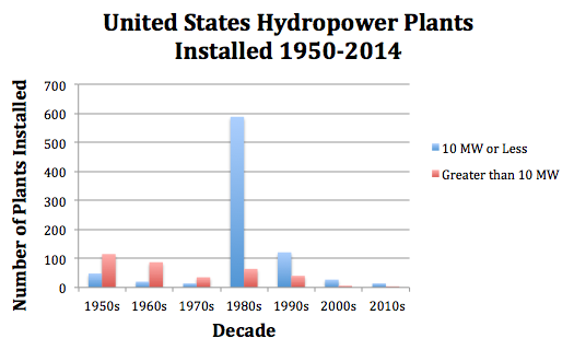 Source: Oak Ridge National Lab