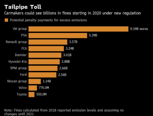 Source: Bloomberg
