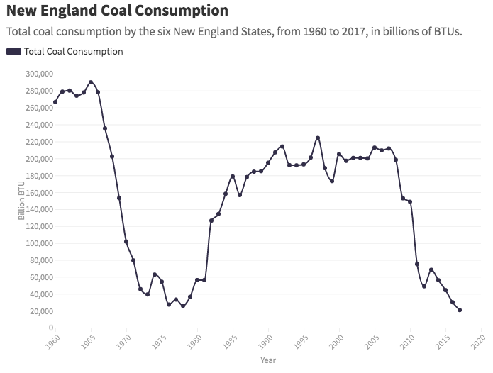 Source: U.S. Energy Information Administration