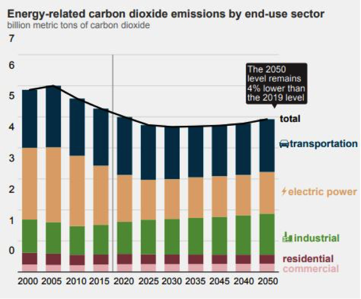 Source: Energy In Depth