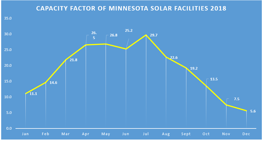 solar-panels-perform-poorly-in-minnesota-during-winter-months-raymond
