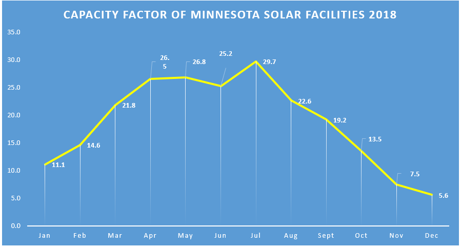 solar-panels-perform-poorly-in-minnesota-during-winter-months-ier