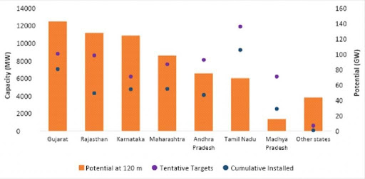 Source: DTE Analysis