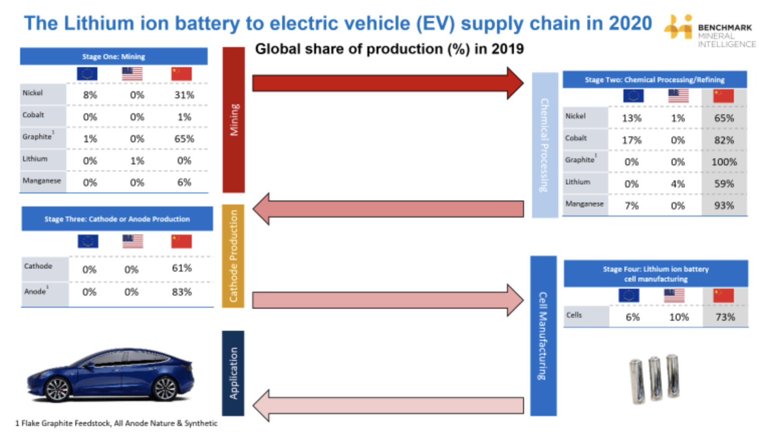 China Dominates the Global Lithium Battery Market - IER