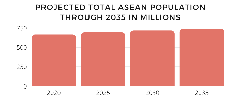 Source: Brunei Darussalam, Chairmanship of ASEAN