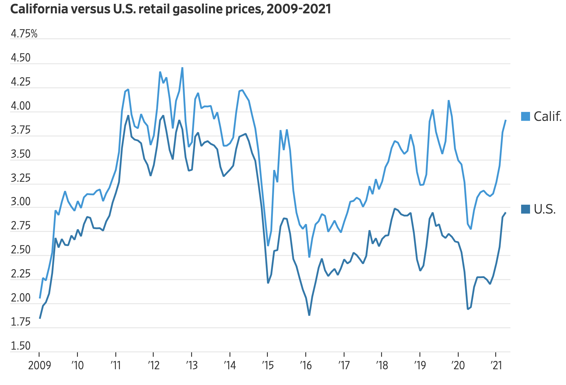 Gas Prices. Gasoline Prices. Gasoline High Prices. Gasoline Prices in the World 2023.